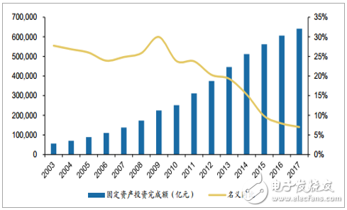 中國低壓電器行業(yè)發(fā)展現(xiàn)狀和趨勢分析